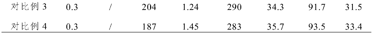 Dehydrogenation catalyst as well as preparation method and application thereof