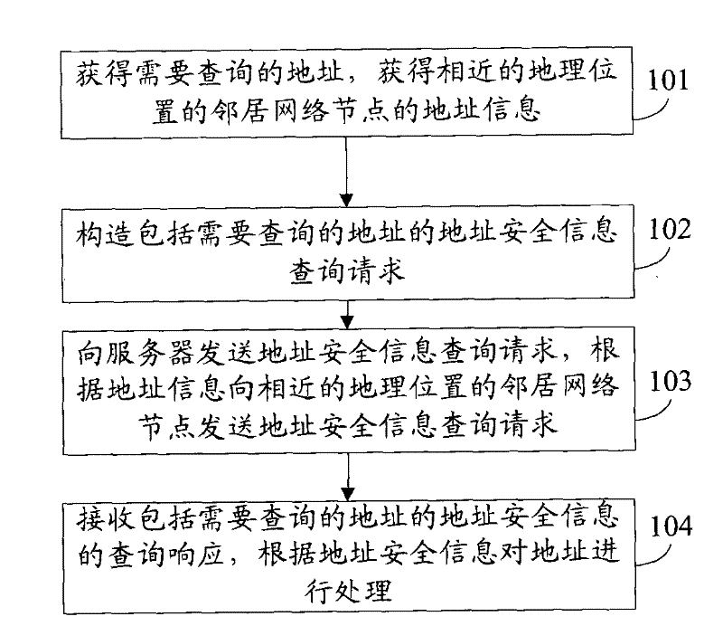 Address inquiring method, gateway or user device, and server