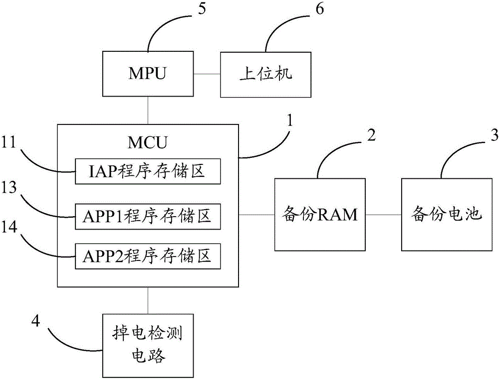 System and method for upgrading firmware of MCU on line