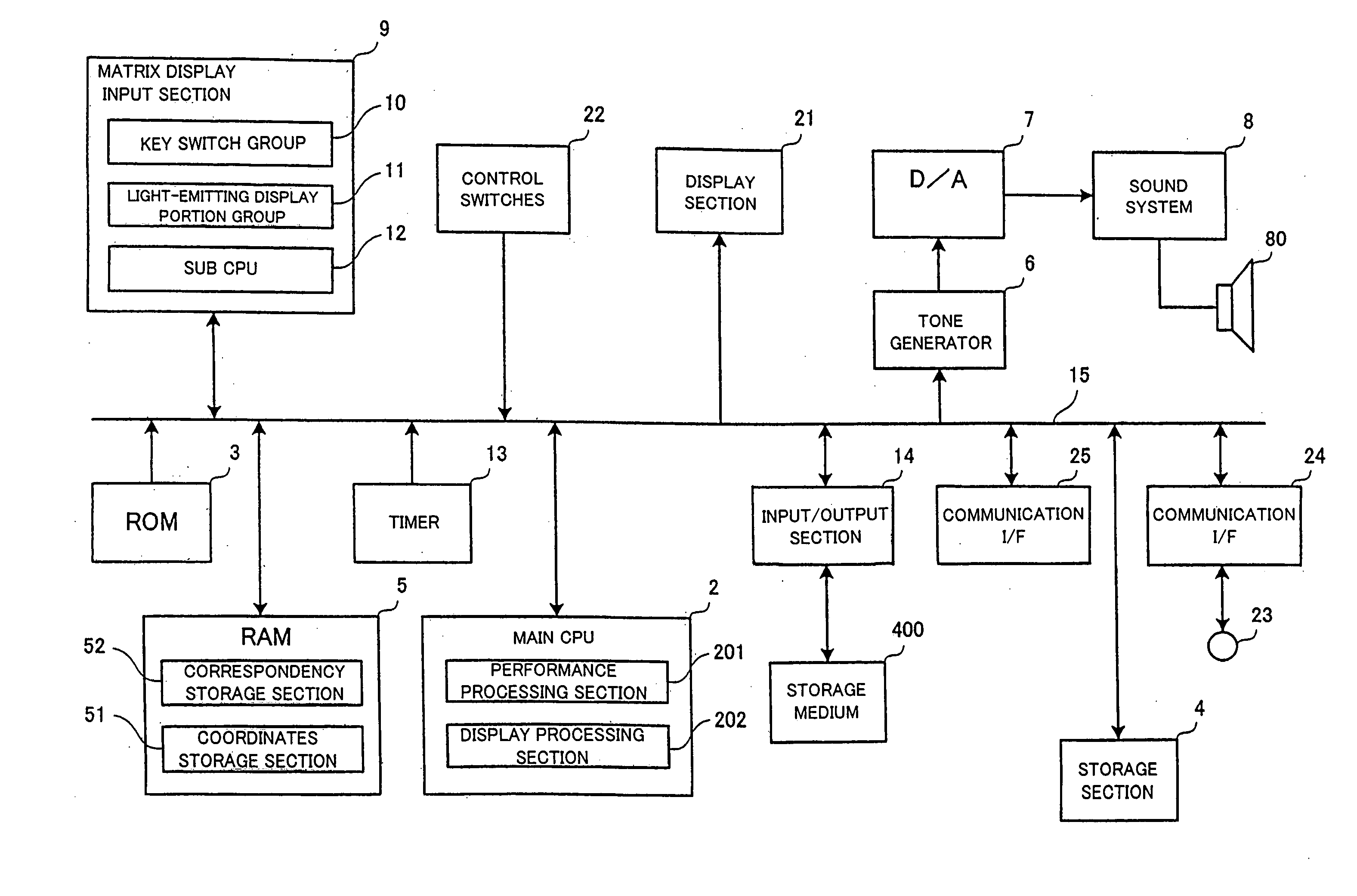 Performance apparatus and tone generation method therefor