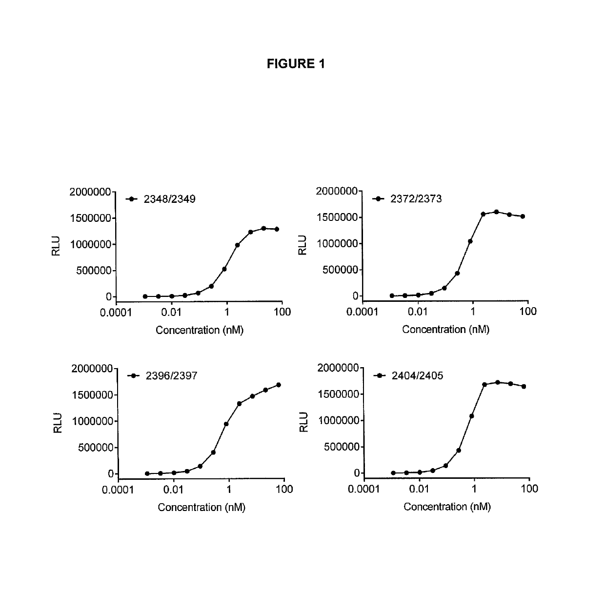 Bispecific Polypeptides to GITR and CTLA-4