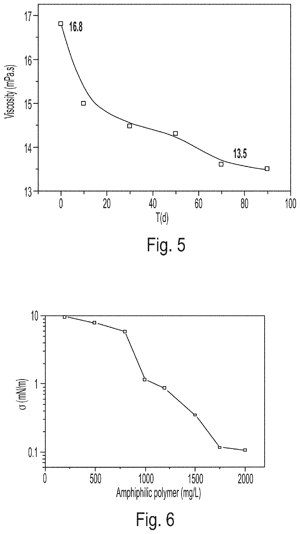 Heavy oil activator and preparation method and use thereof