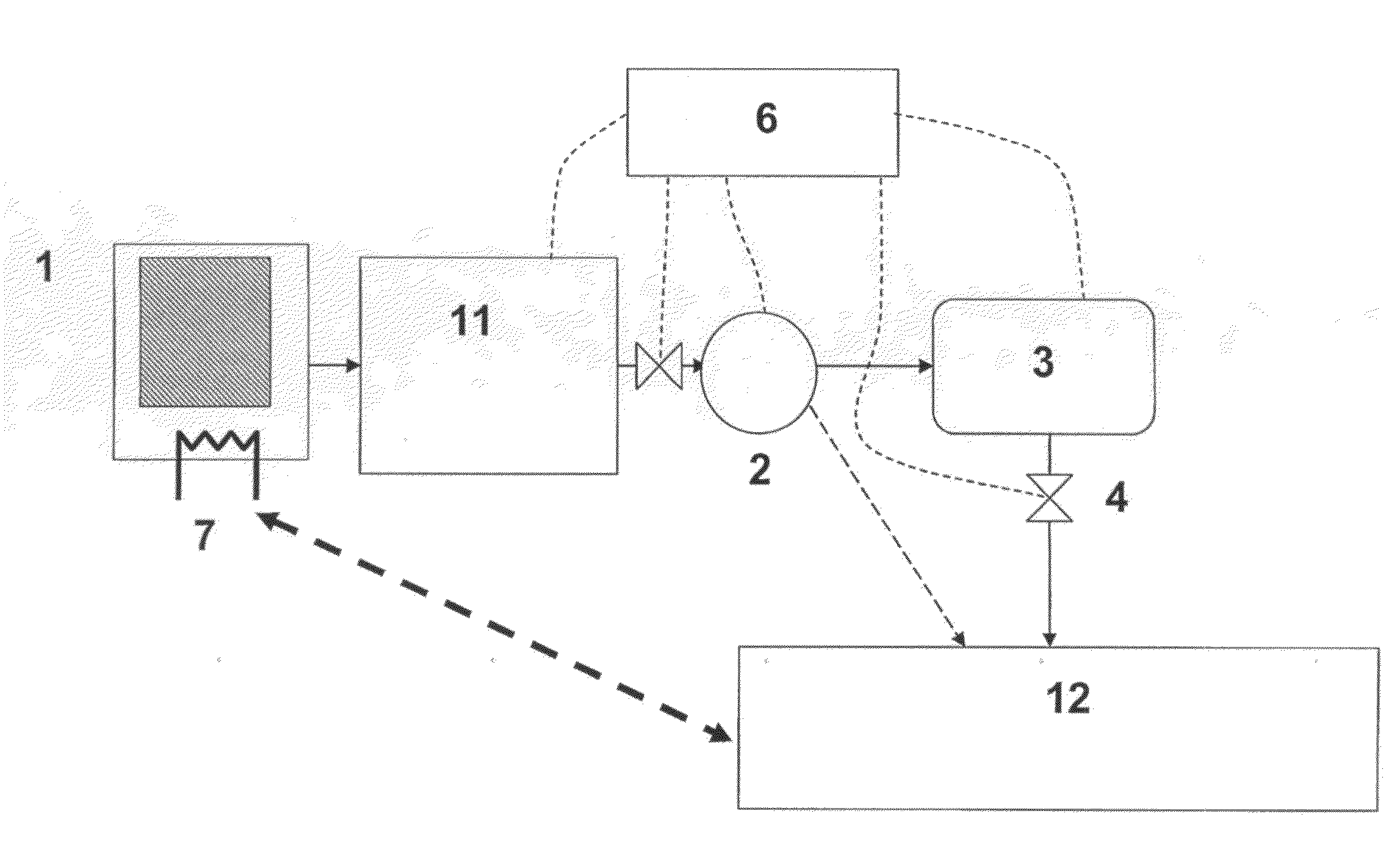 Method and device for safe and controlled delivery of ammonia from a solid ammonia storage medium
