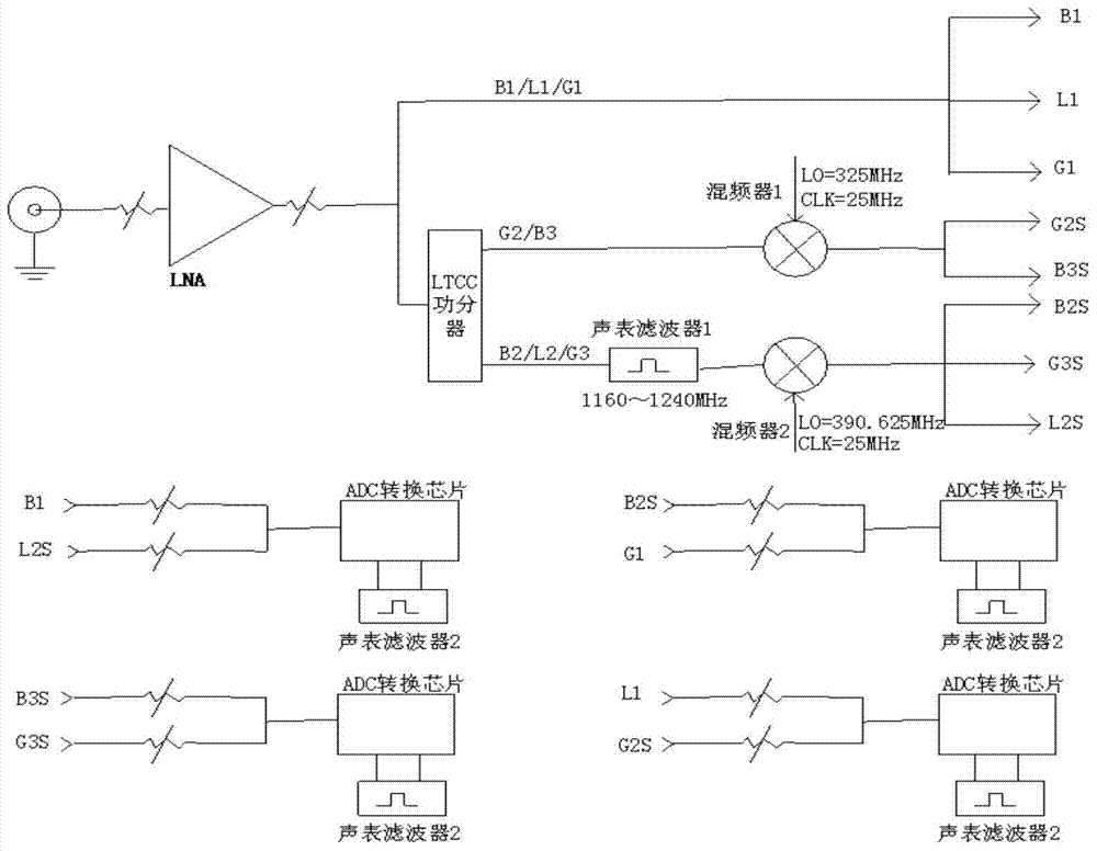 A radio frequency receiver for 8-frequency point multi-mode satellite navigation system