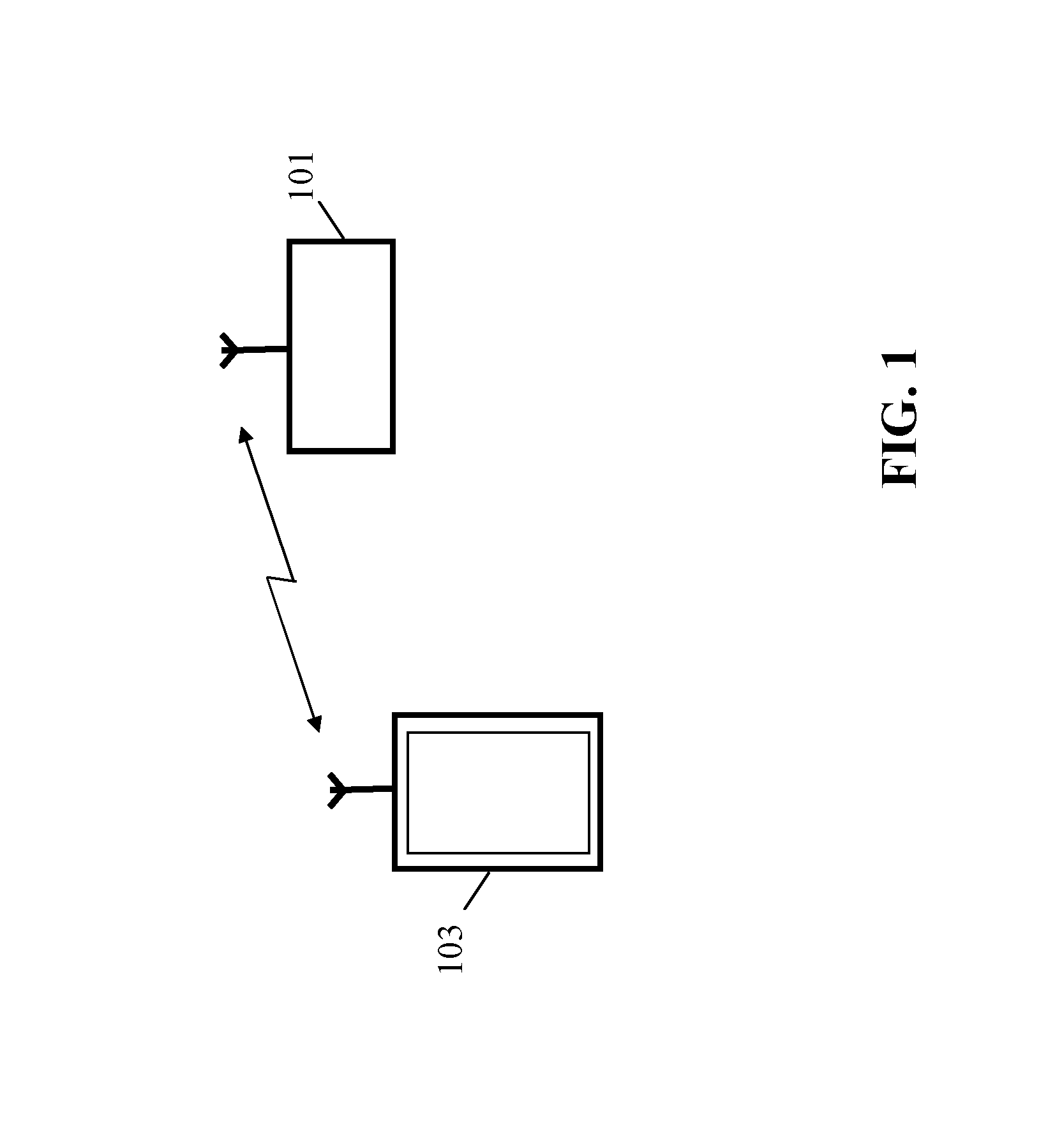 Method and device for validating user behaviour