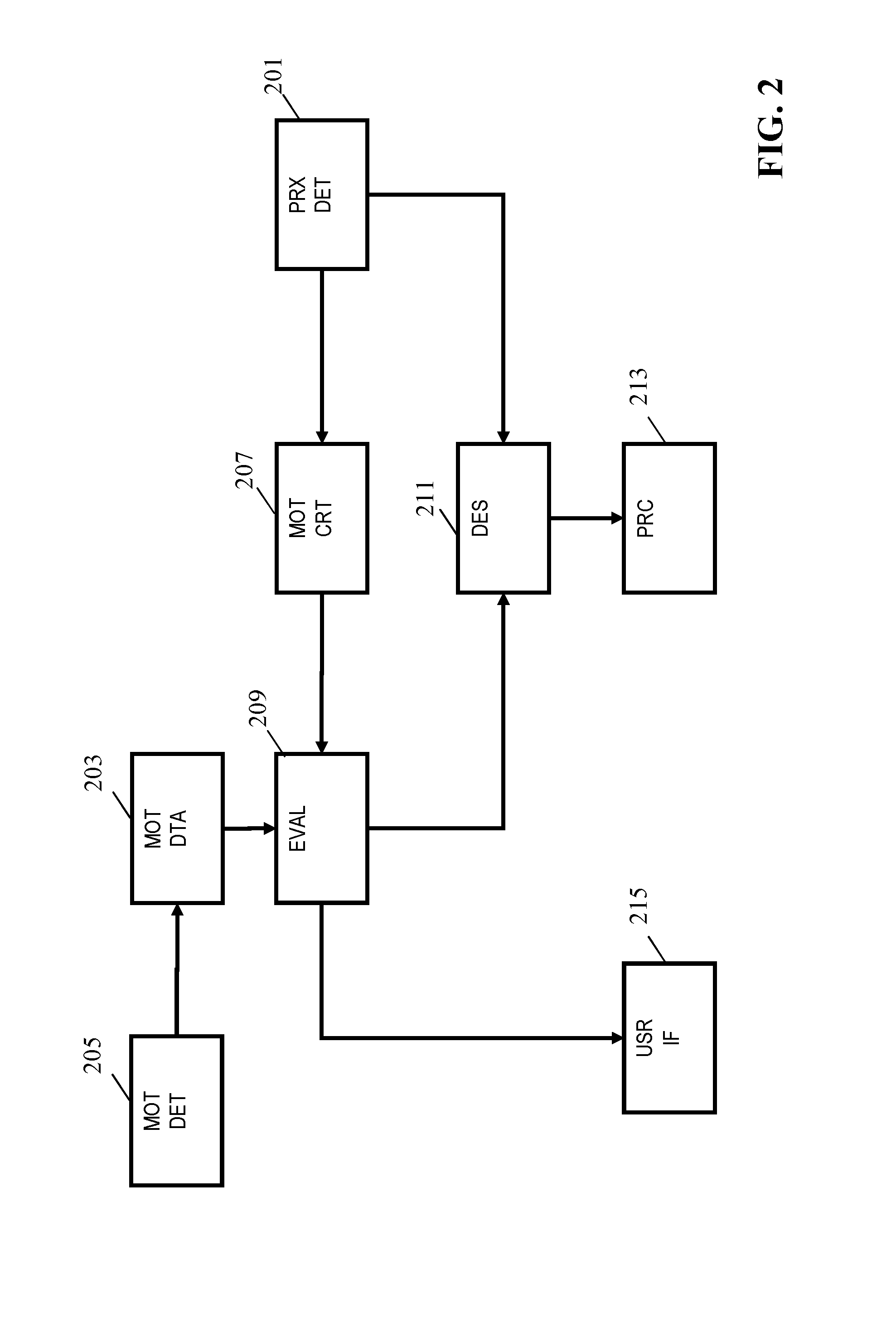 Method and device for validating user behaviour