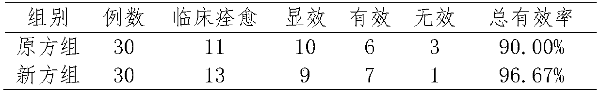 Pingyangdan and preparation method thereof