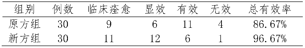 Pingyangdan and preparation method thereof