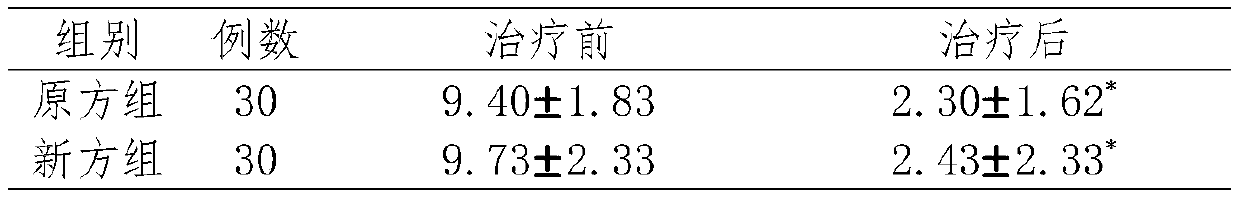 Pingyangdan and preparation method thereof