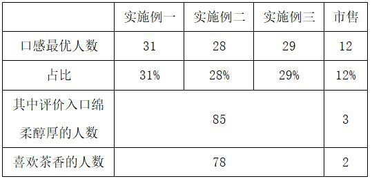 Processing technology of rose flower and Zijuan black tea