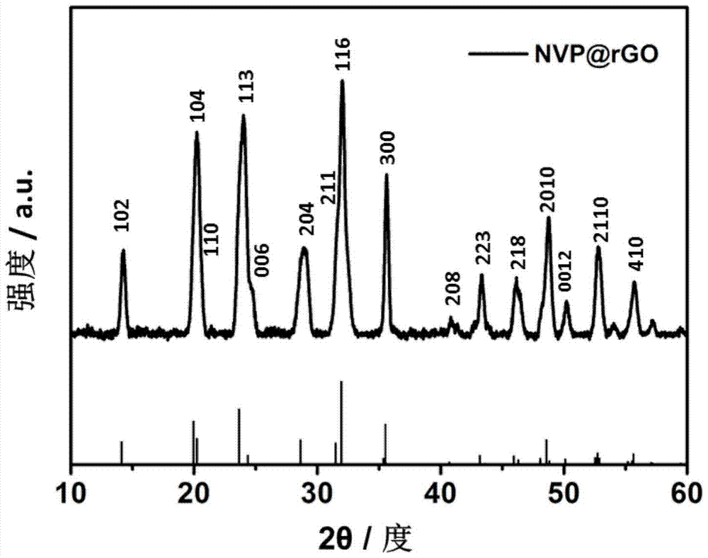 layered na  <sub>3</sub> v  <sub>2</sub> (po  <sub>4</sub> )  <sub>3</sub> @rgo nanocomposites and their preparation methods and applications