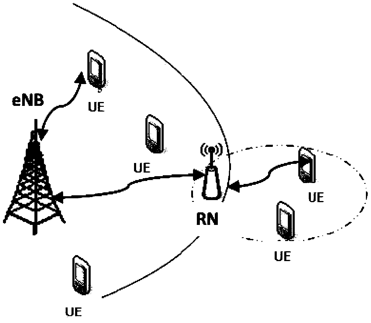 Game theory-based radio resource optimization method in LTE-A relay system