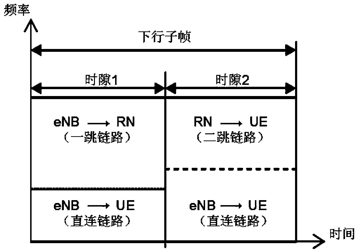 Game theory-based radio resource optimization method in LTE-A relay system