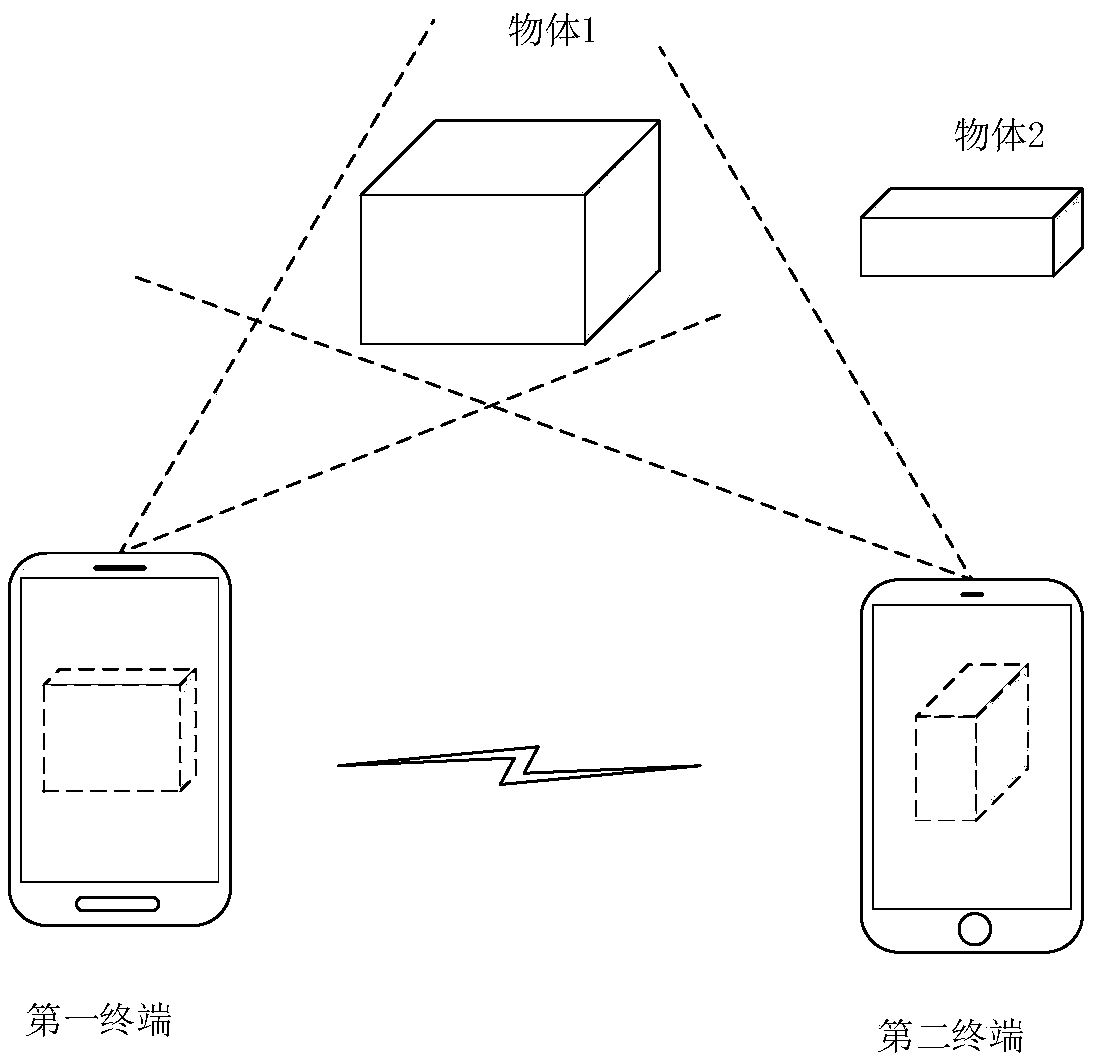 A data processing method and equipment for a virtual scene