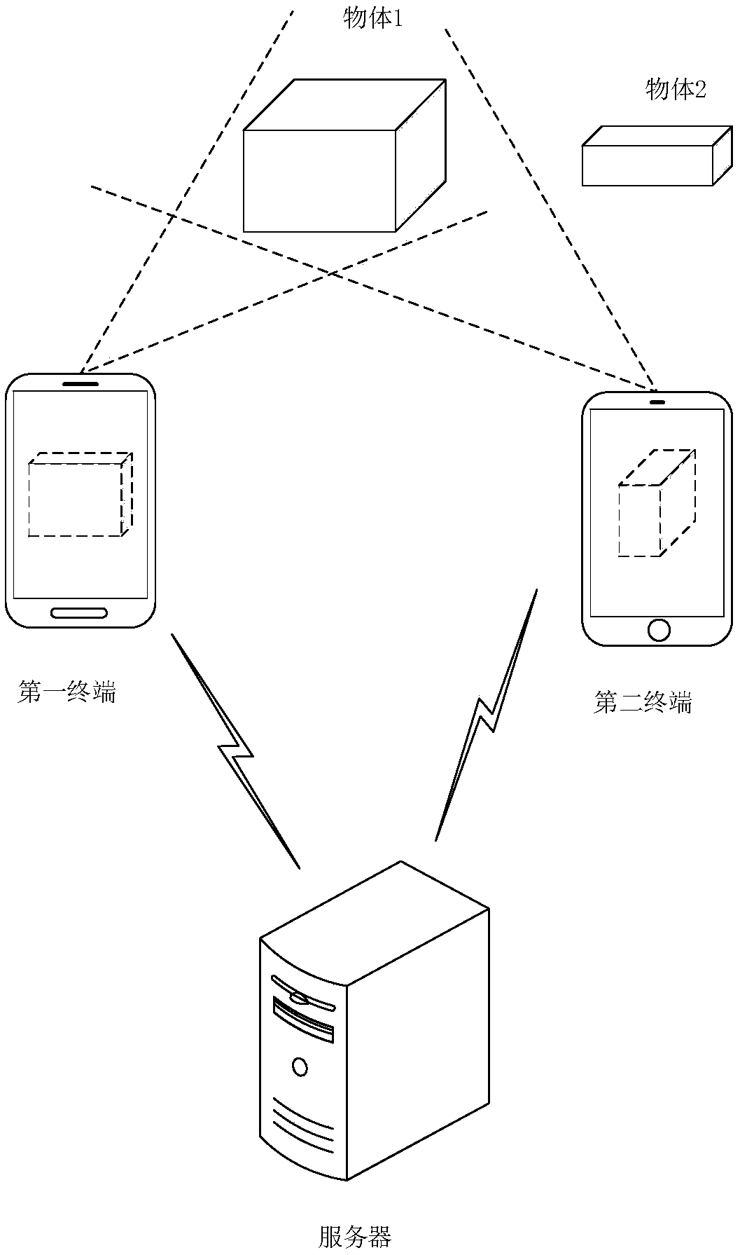 A data processing method and equipment for a virtual scene