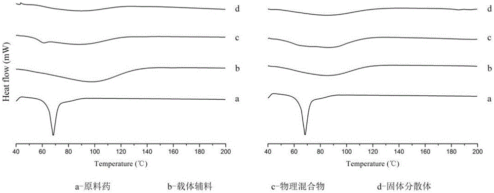Solid dispersion prepared from magnolol, honokiol or mixture of magnolol and honokiol and preparation method of solid dispersion by hot-melt extrusion