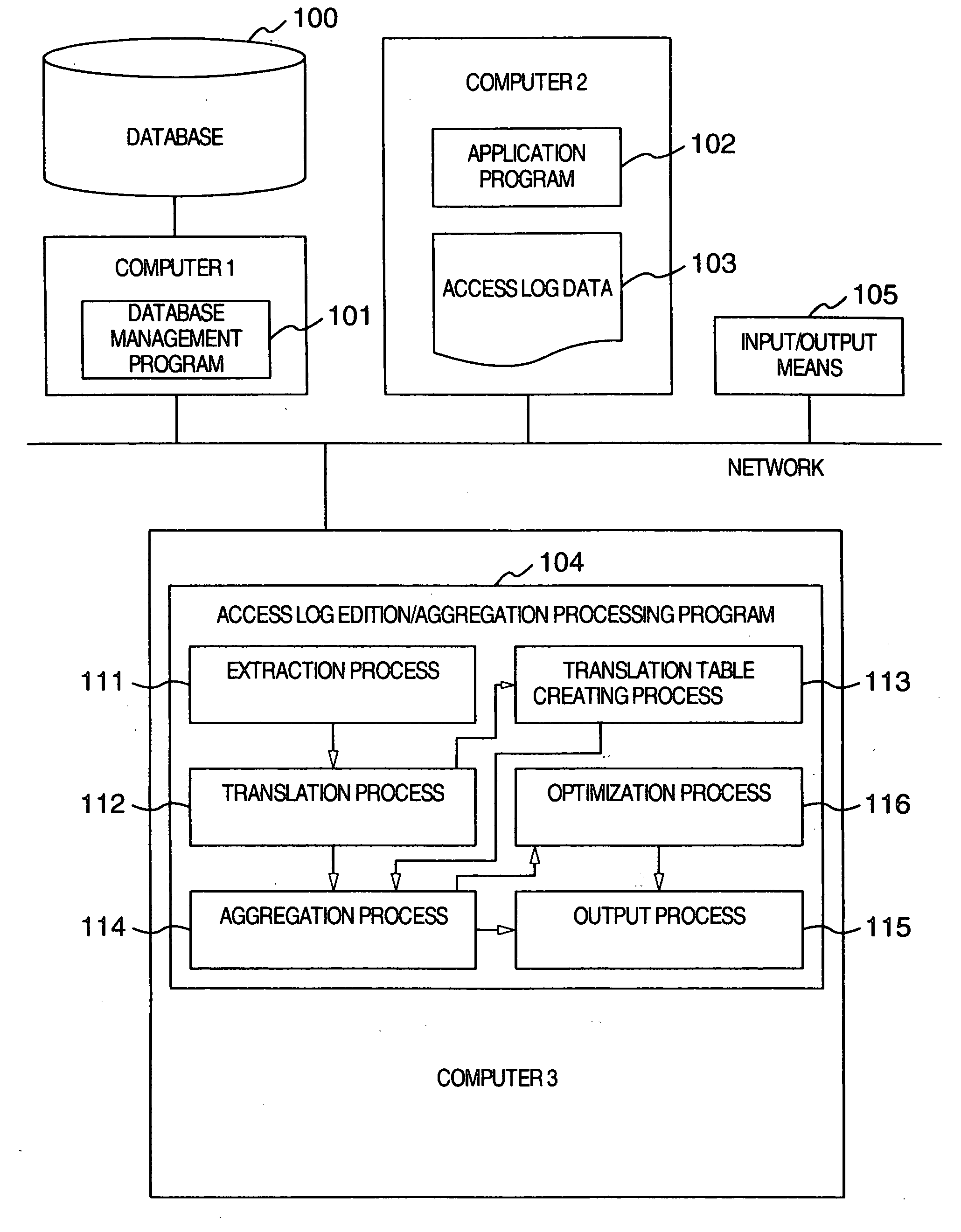 Database management program, a database managing method and an apparatus therefor