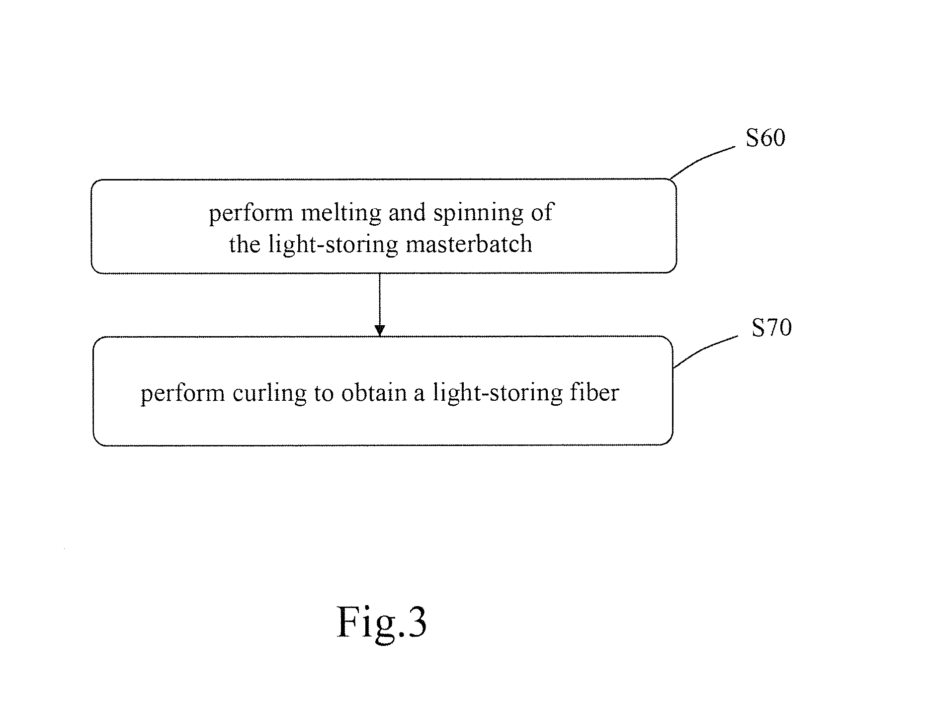 Multi-wavelength composite light-storing powder and method of manufacturing and applying the same