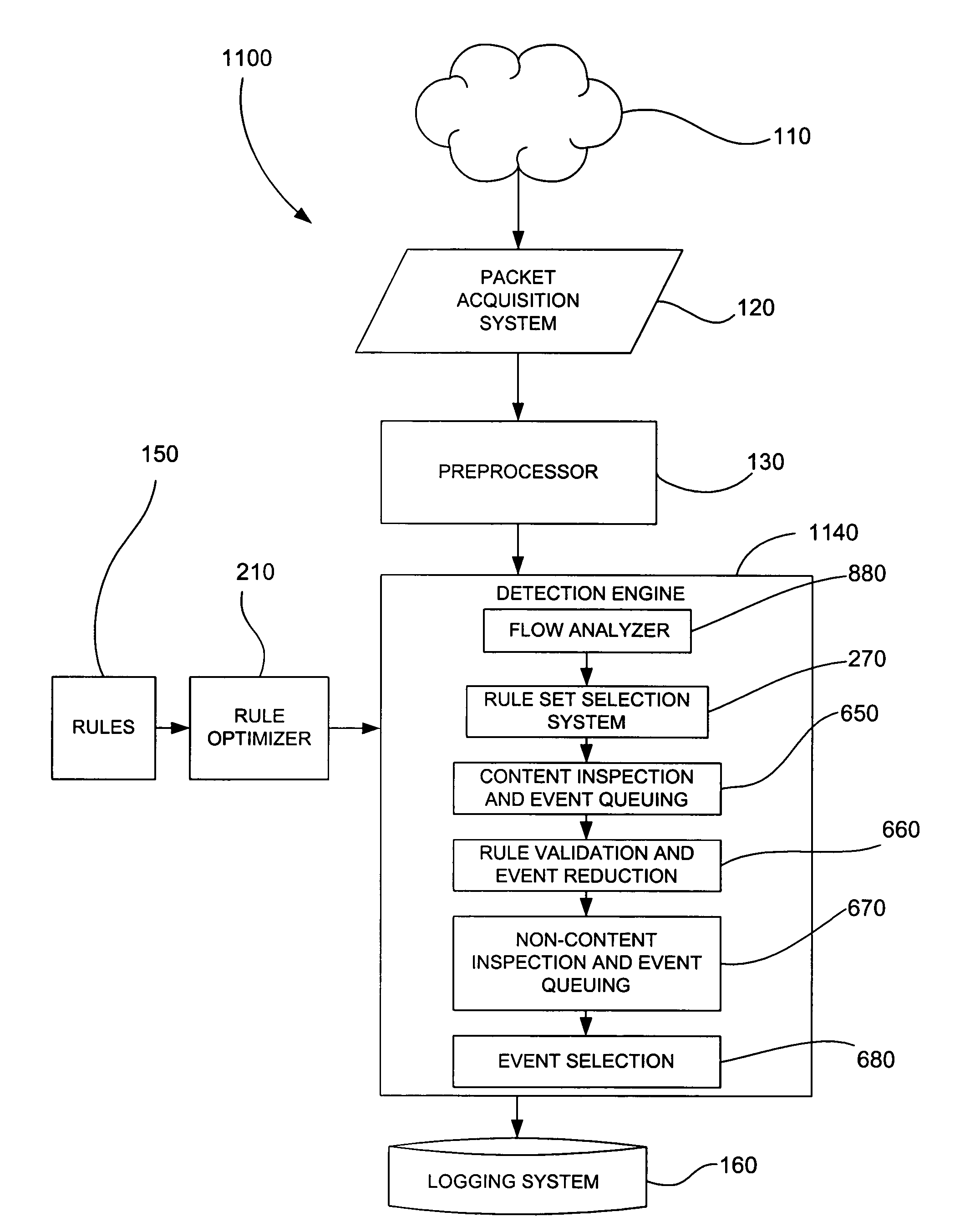 Methods and systems for intrusion detection