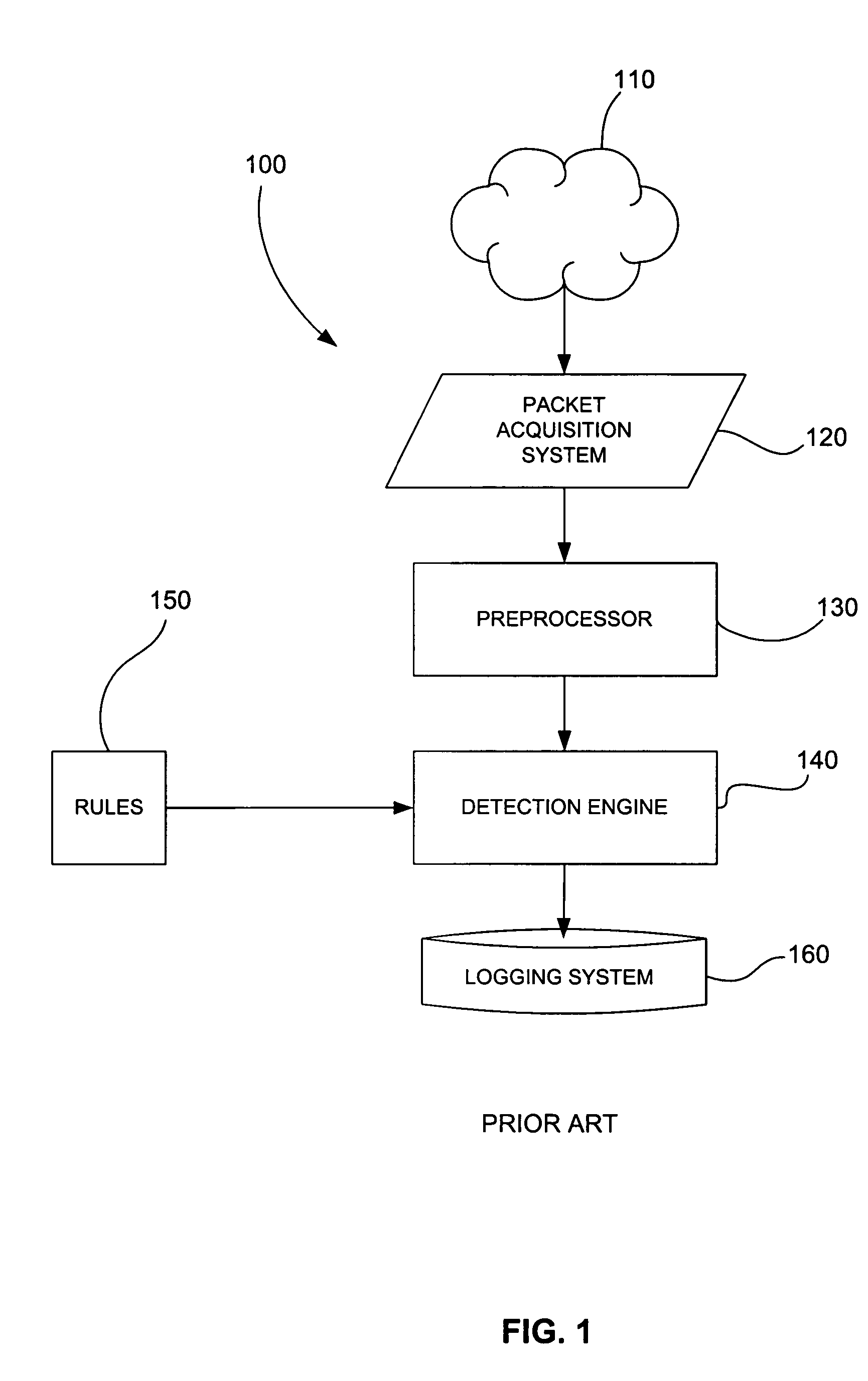 Methods and systems for intrusion detection