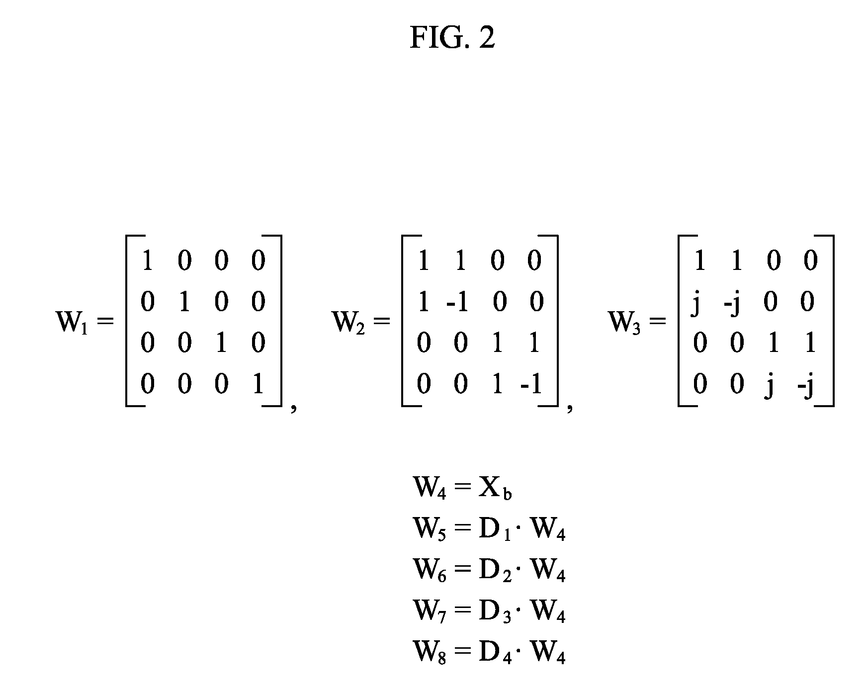 Apparatus and method of generating codebook for multiple input multiple output communication system