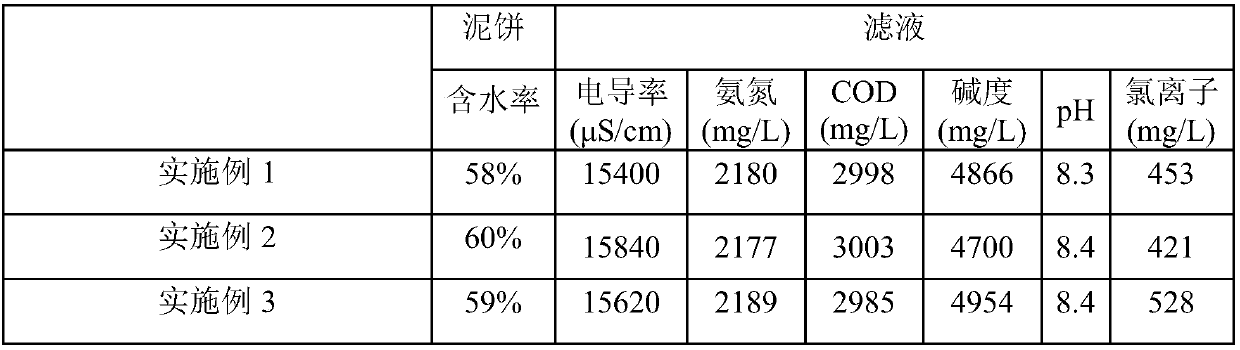 Dehydration conditioner for high temperature anaerobic digested sludge and dehydration method of high temperature anaerobic digested sludge