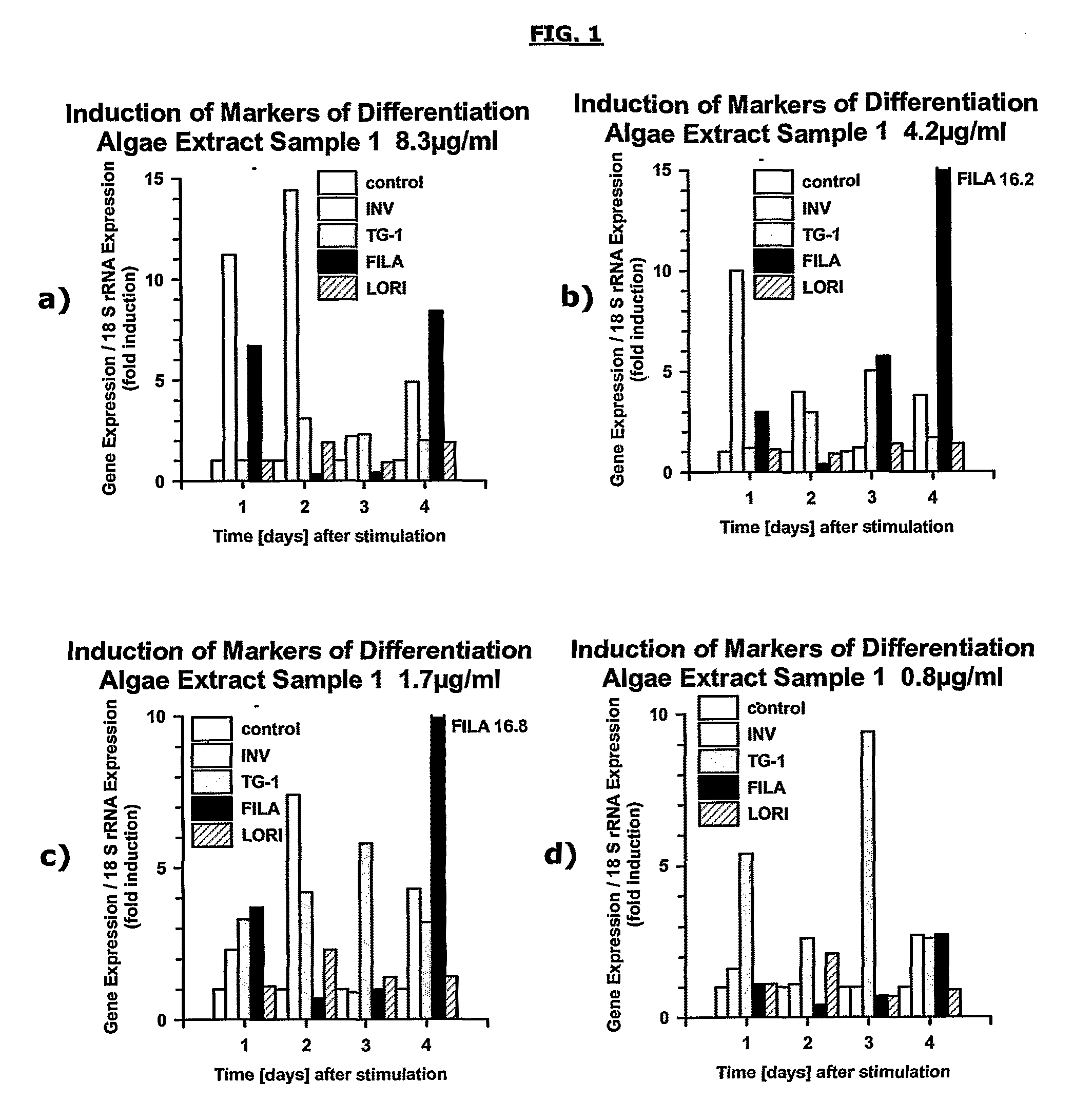 Pharmaceutical and cosmetic use of extracts from algae obtainable from saline hot water sources