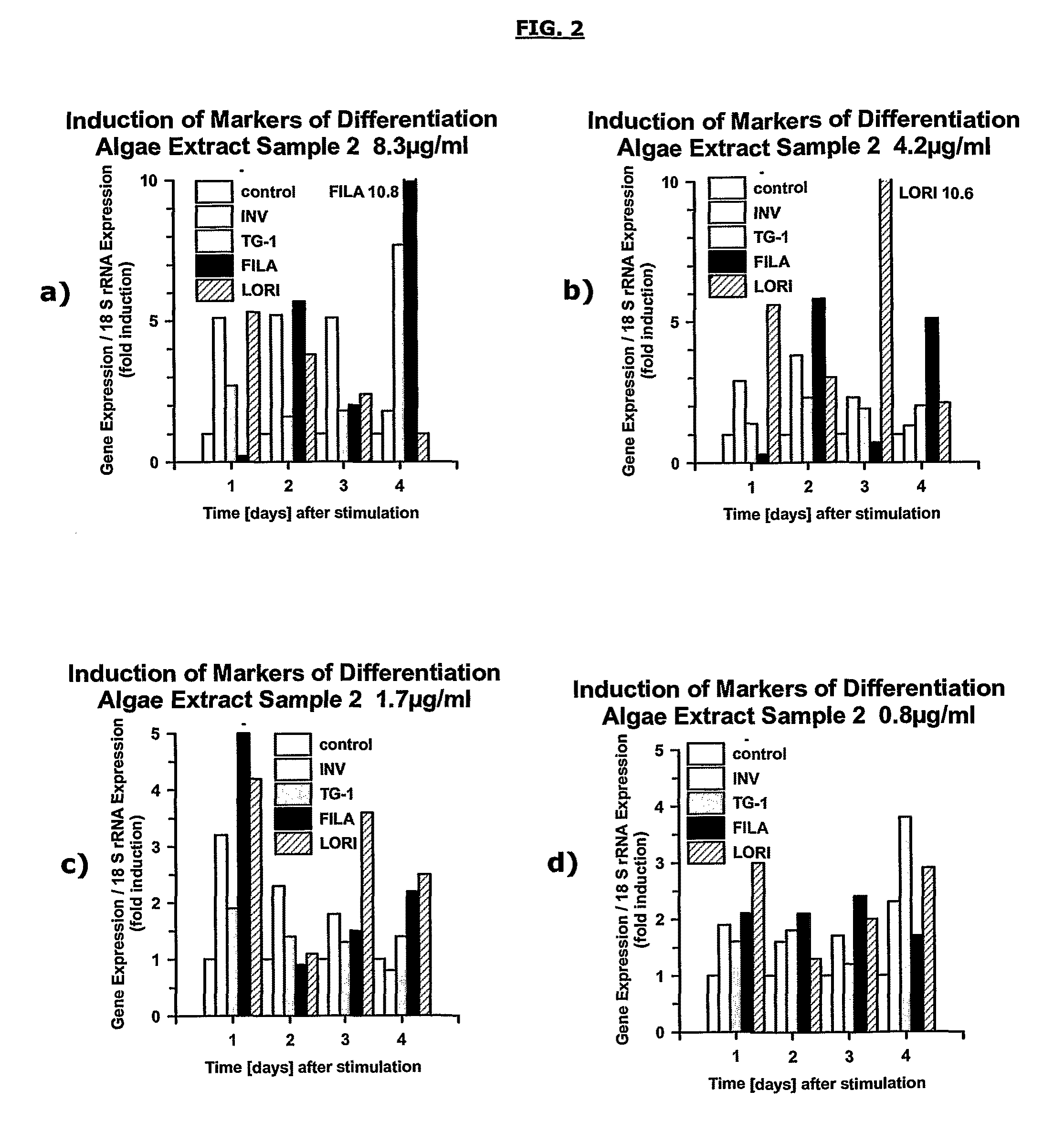 Pharmaceutical and cosmetic use of extracts from algae obtainable from saline hot water sources