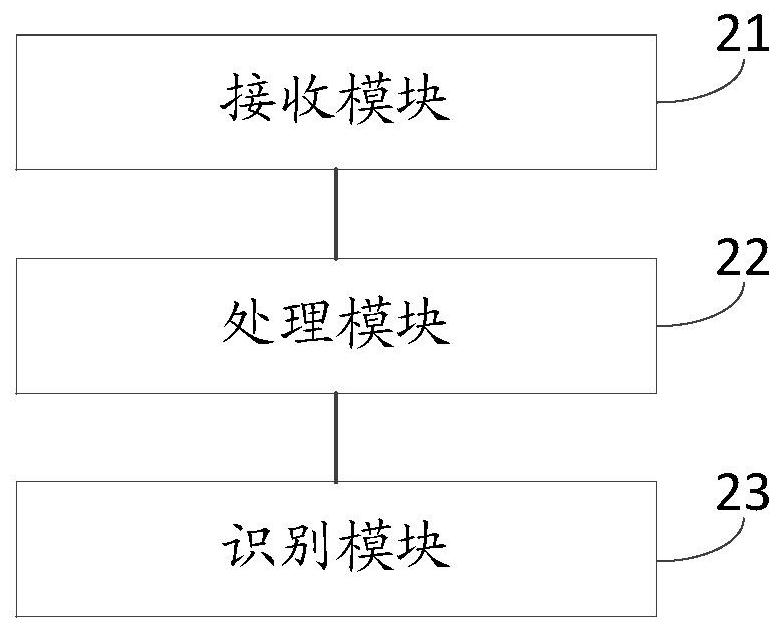 A driving style determination method, device and automobile