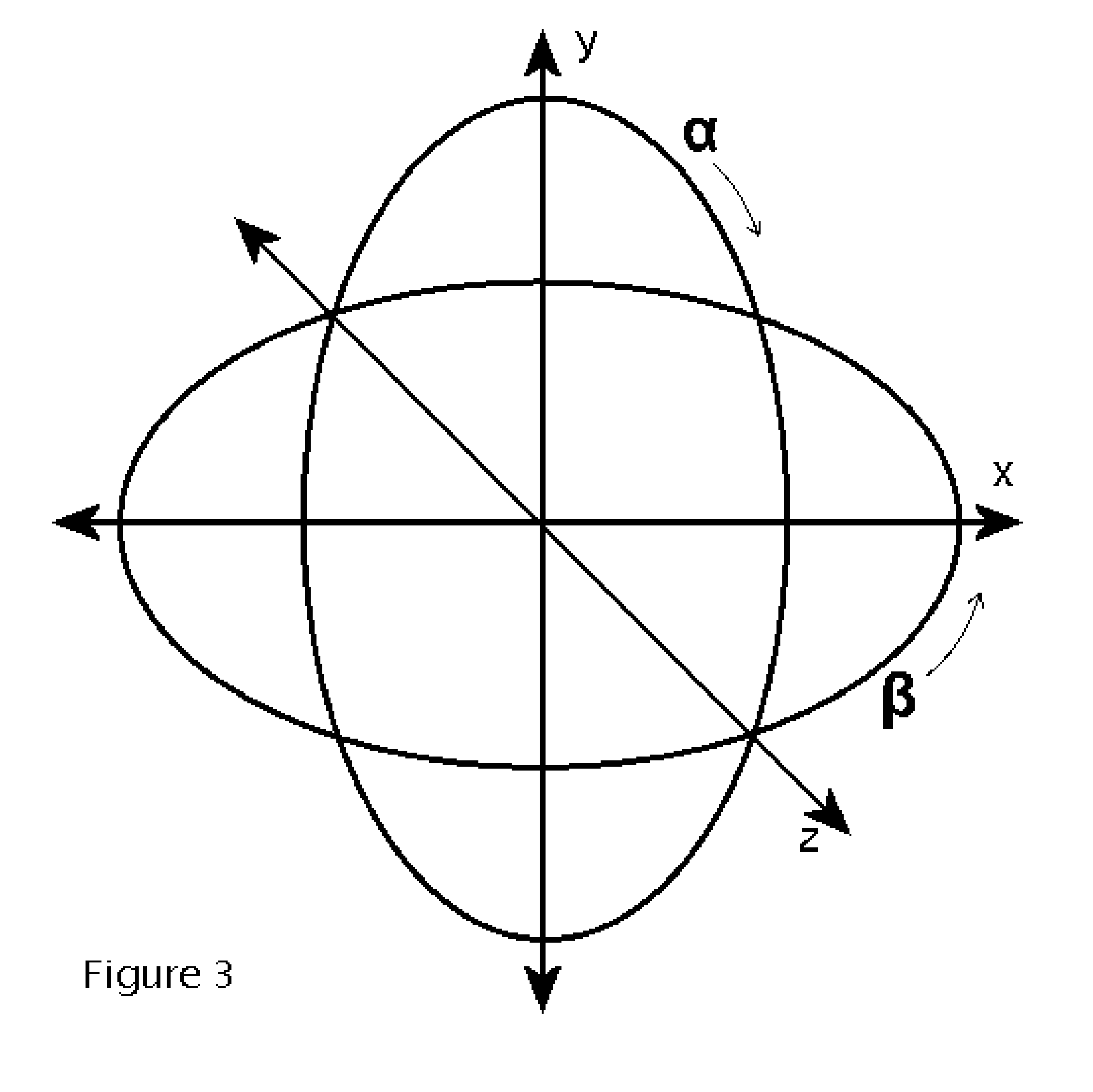 Method for generating dynamic representations for visual tests to distinguish between humans and computers
