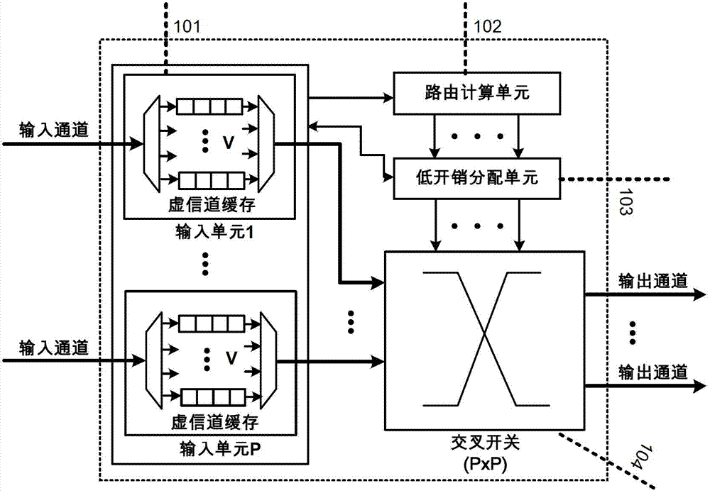 Low-expenditure distributing structure and distributing method of network-on-chip router