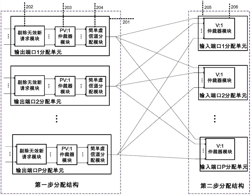 Low-expenditure distributing structure and distributing method of network-on-chip router