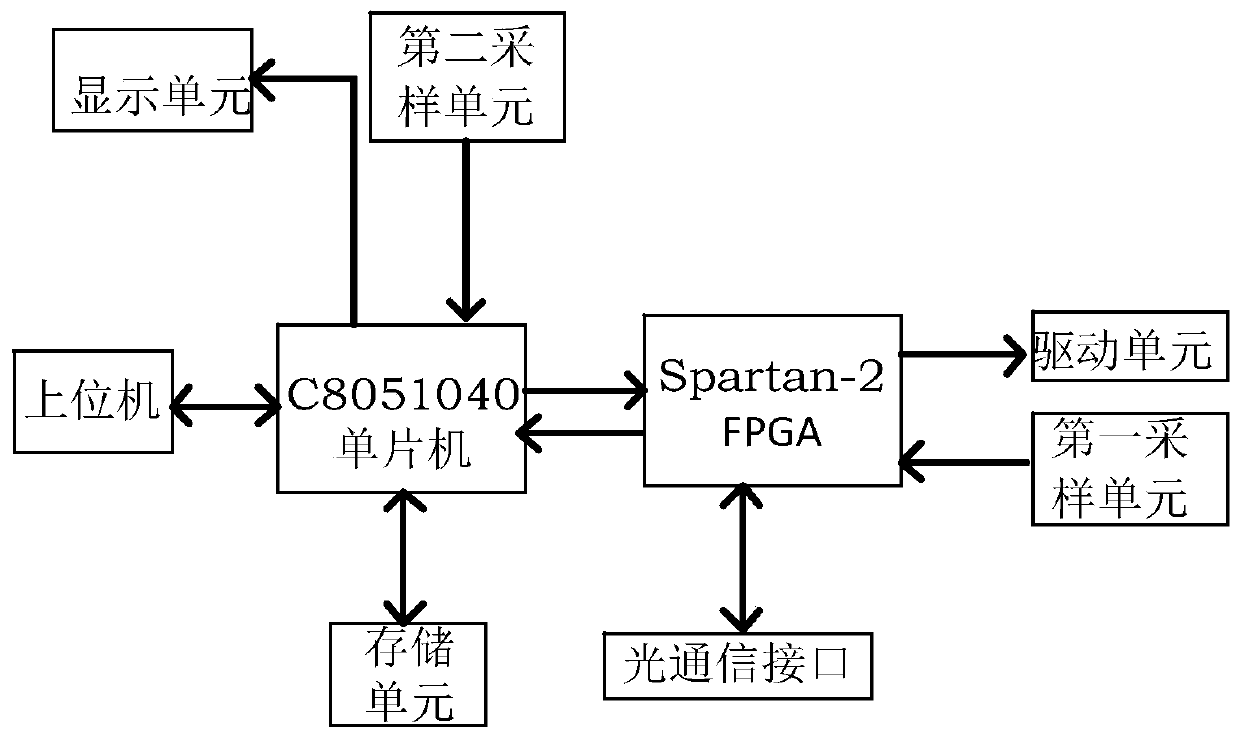 An automatic tuning control system based on single chip microcomputer and fpga