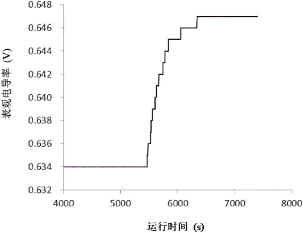 Method for measuring movement rate of escherichia coli in water and water solution