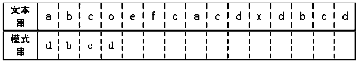 Sensitive information desensitization method based on pattern matching algorithm