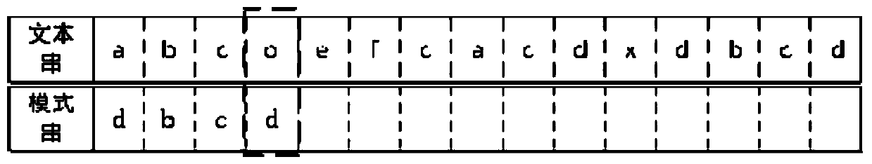 Sensitive information desensitization method based on pattern matching algorithm