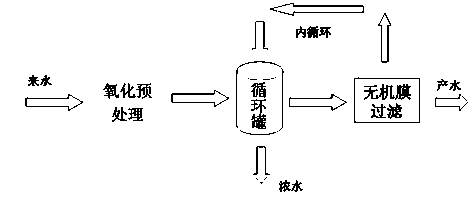 Treatment method for oil field polymer-bearing wastewater