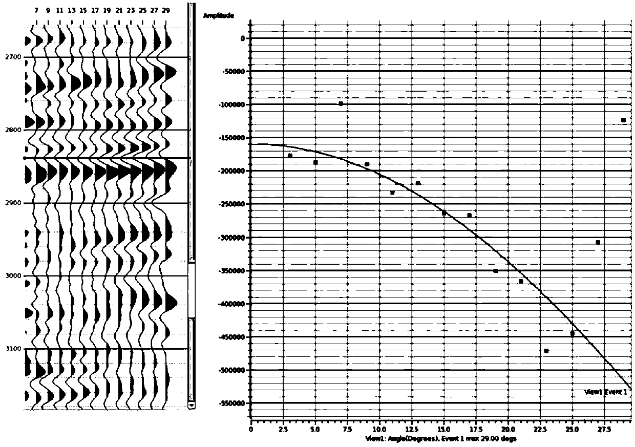 Thin reservoir sweet spot earthquake prediction method for low-permeability gas reservoir