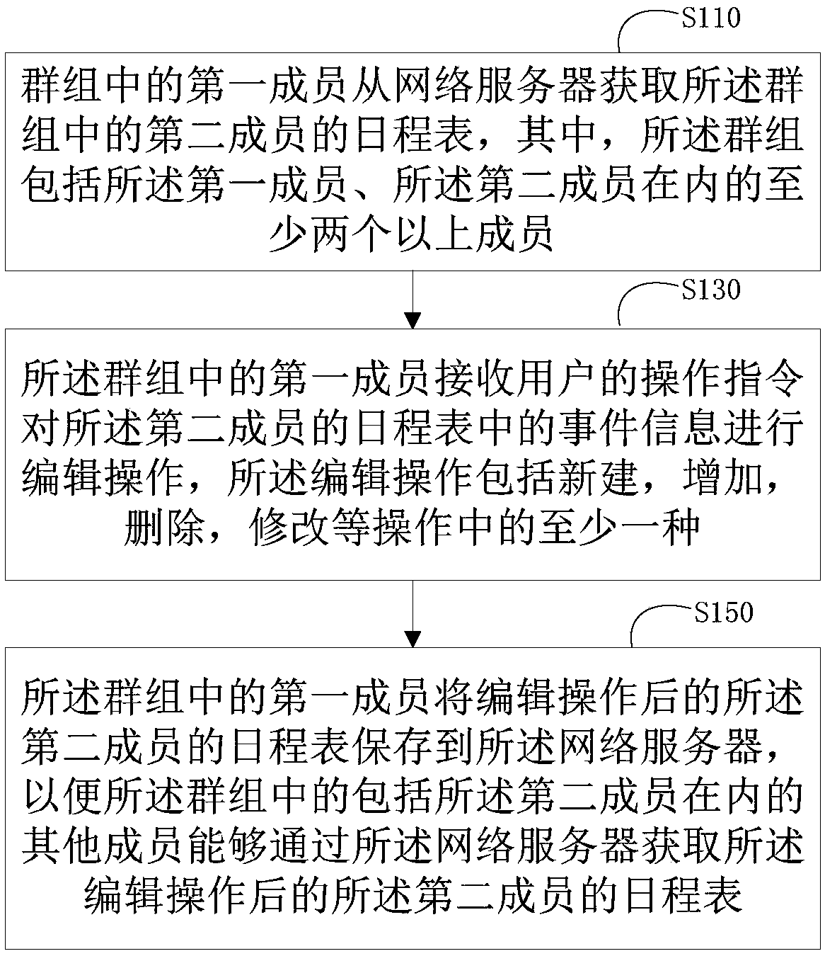 Intra-group member schedule coordination method and terminal