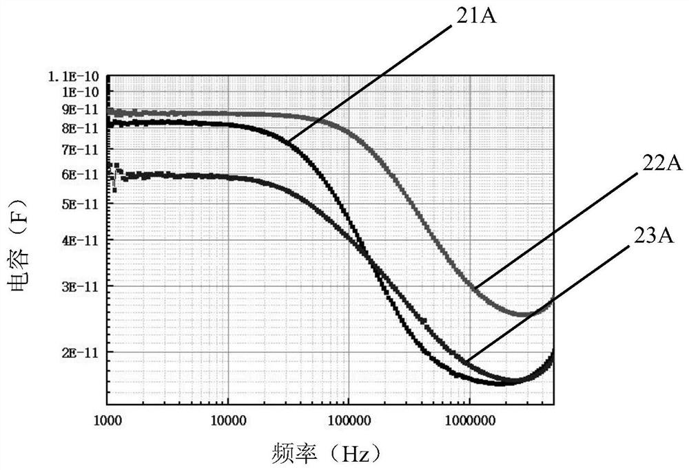 Defect identification method of semiconductor laser