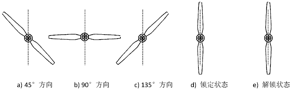 Rotor axial locking device and method of vertical take-off and landing aircraft