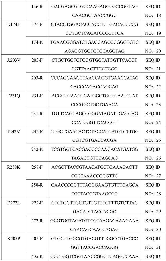 Nicotinamide phosphoribosyltransferase mutant, recombinant expression vector and recombinant bacterium containing mutant, and application