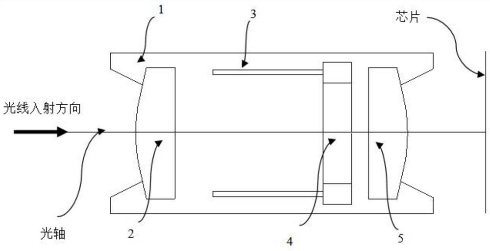 Split-point zoom lens structure