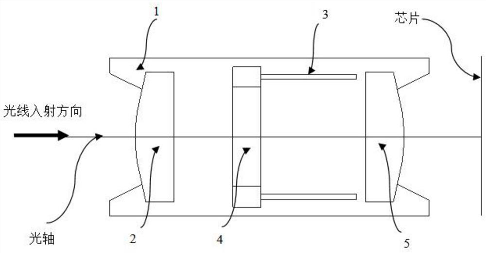 Split-point zoom lens structure