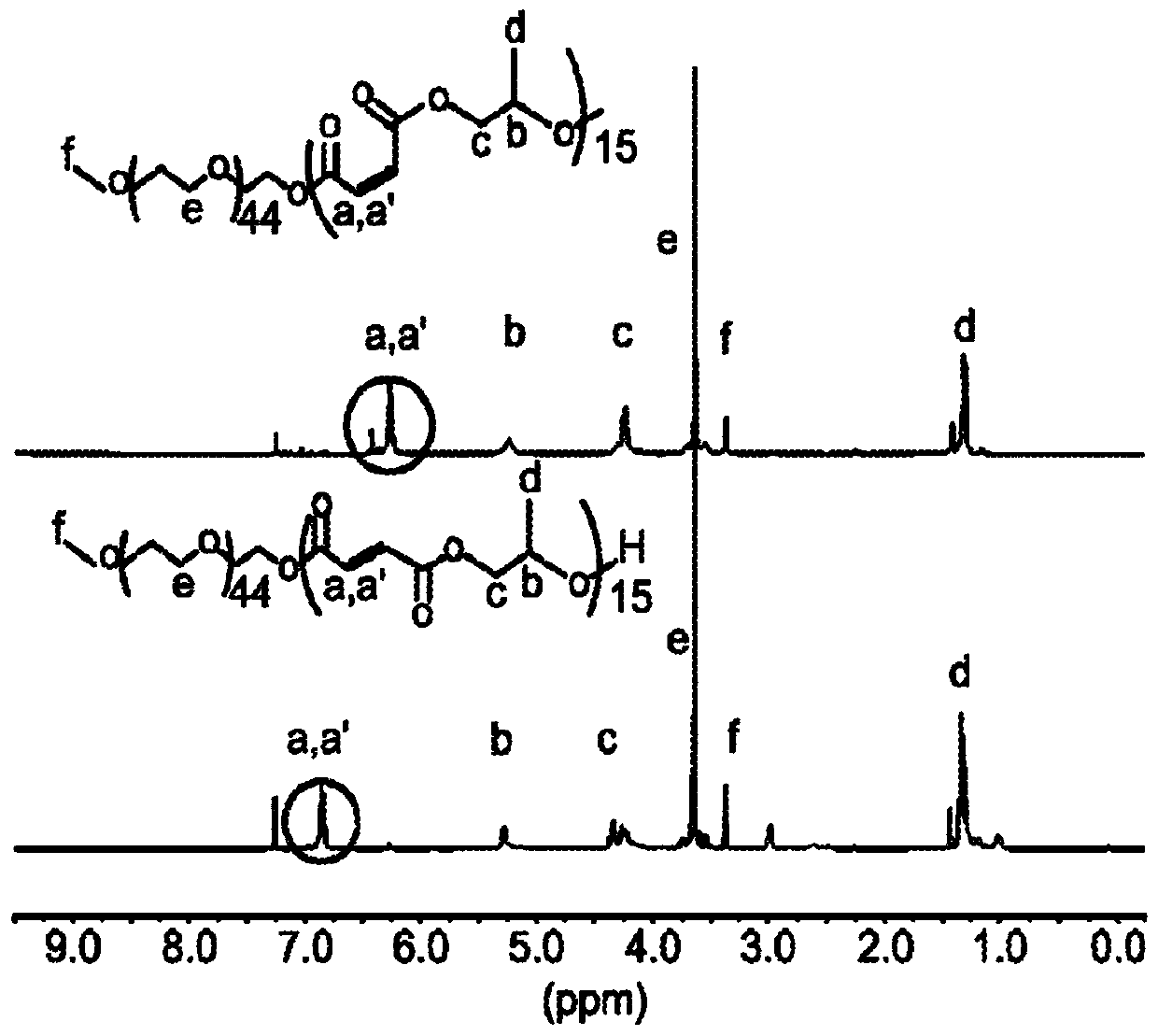 Synthesis and characterization of well defined poly(propylene fumarate) and poly(ethylene glycol) block copolymers