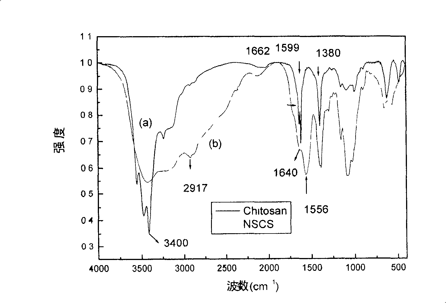 N-amber diacyl chitosan self-assembling nano particles and process for preparing same