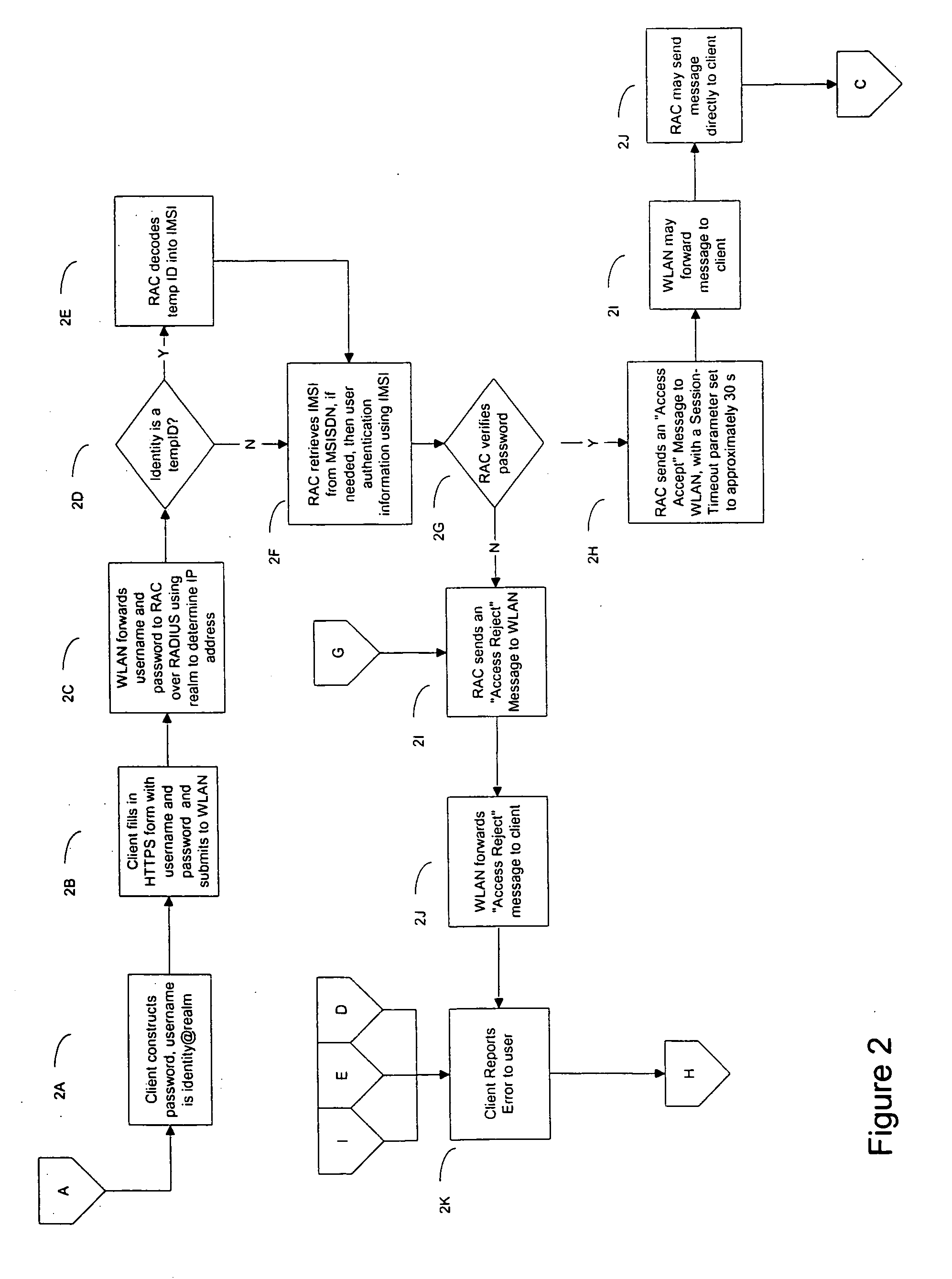 Method and system for providing SIM-based roaming over existing WLAN public access infrastructure