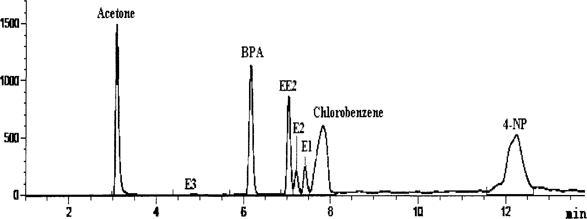 Method for detecting concentration of trace amount of bisphenol A in water environment
