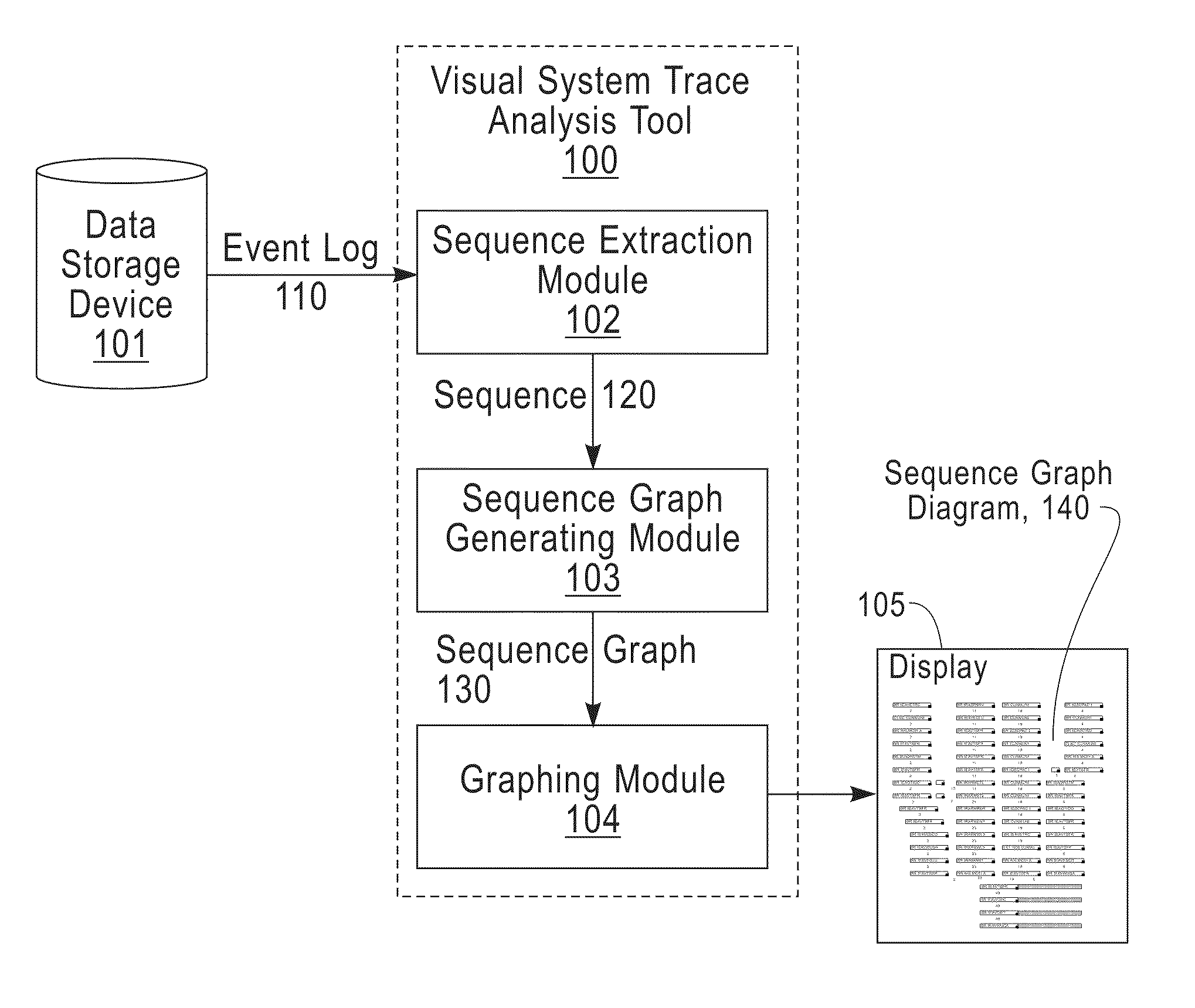 Displaying a visualization of event instances and common event sequences