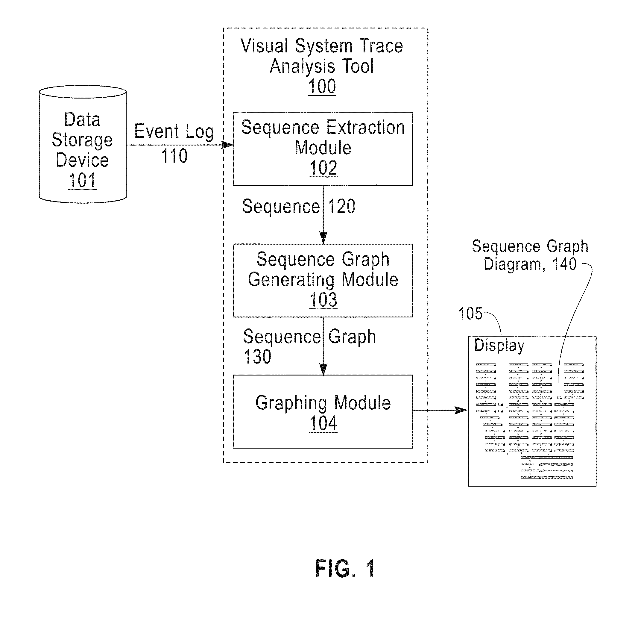 Displaying a visualization of event instances and common event sequences